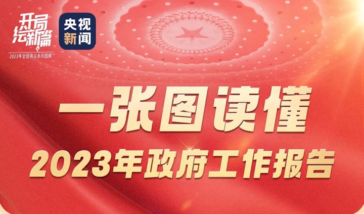 一張圖，帶你讀懂政府工作報告！